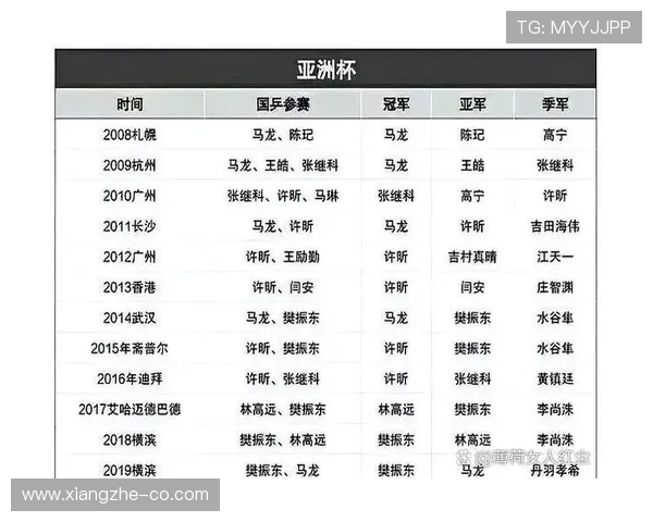 亚洲杯东亚球队争夺战持续升温，期待新辉煌篇章的书写