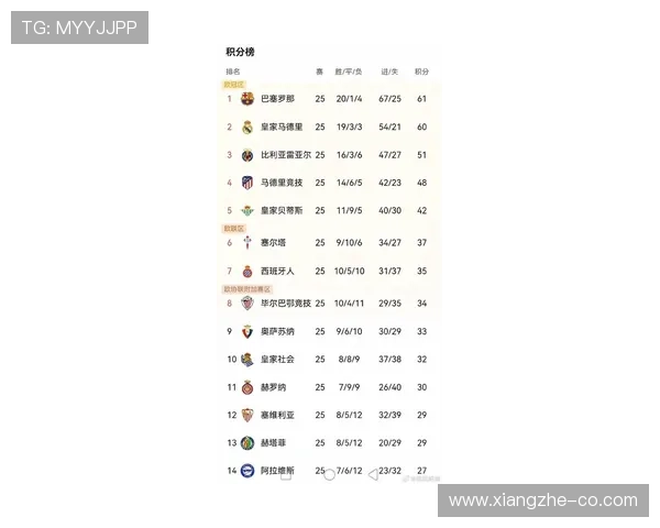 皇马欧冠争冠压力上升，近期战绩波动考验稳定性