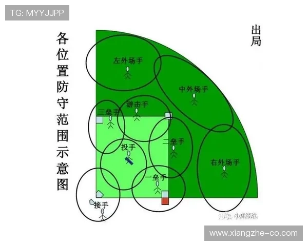 防守位置规则解析：合法防守位的判定标准